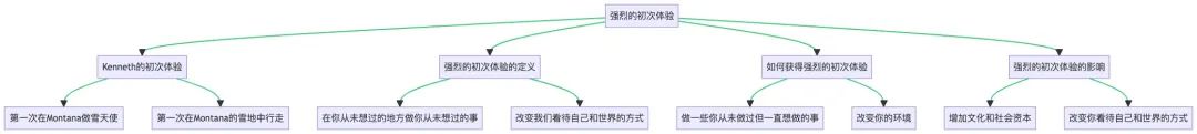 ChatGPT Plus插件和联网功能开启、安装和组合使用教程