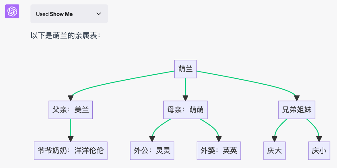 ChatGPT Plus插件和联网功能开启、安装和组合使用教程