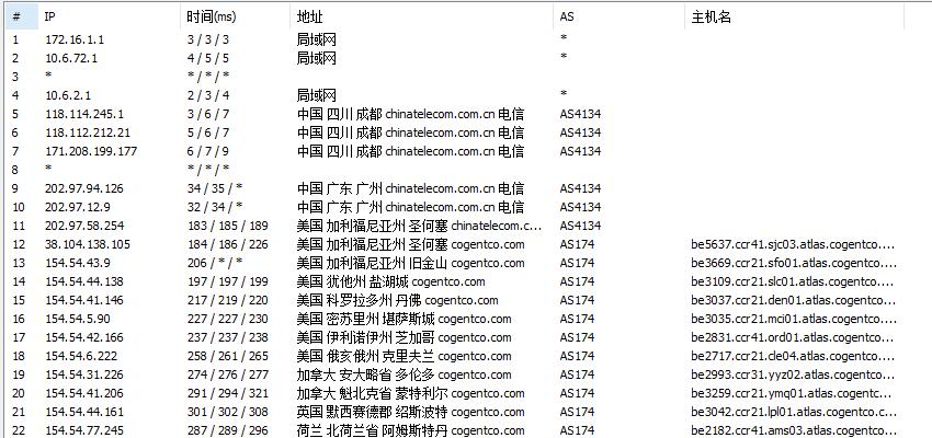 KnownHost 荷兰VPS 路由线路效果图
