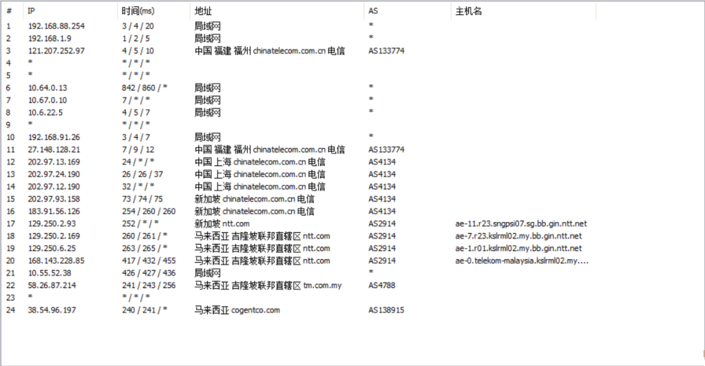马来西亚vps