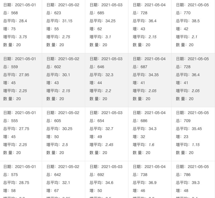 以太坊官方推出散布式存储项目Swarm（BZZ），领取挖矿教程！