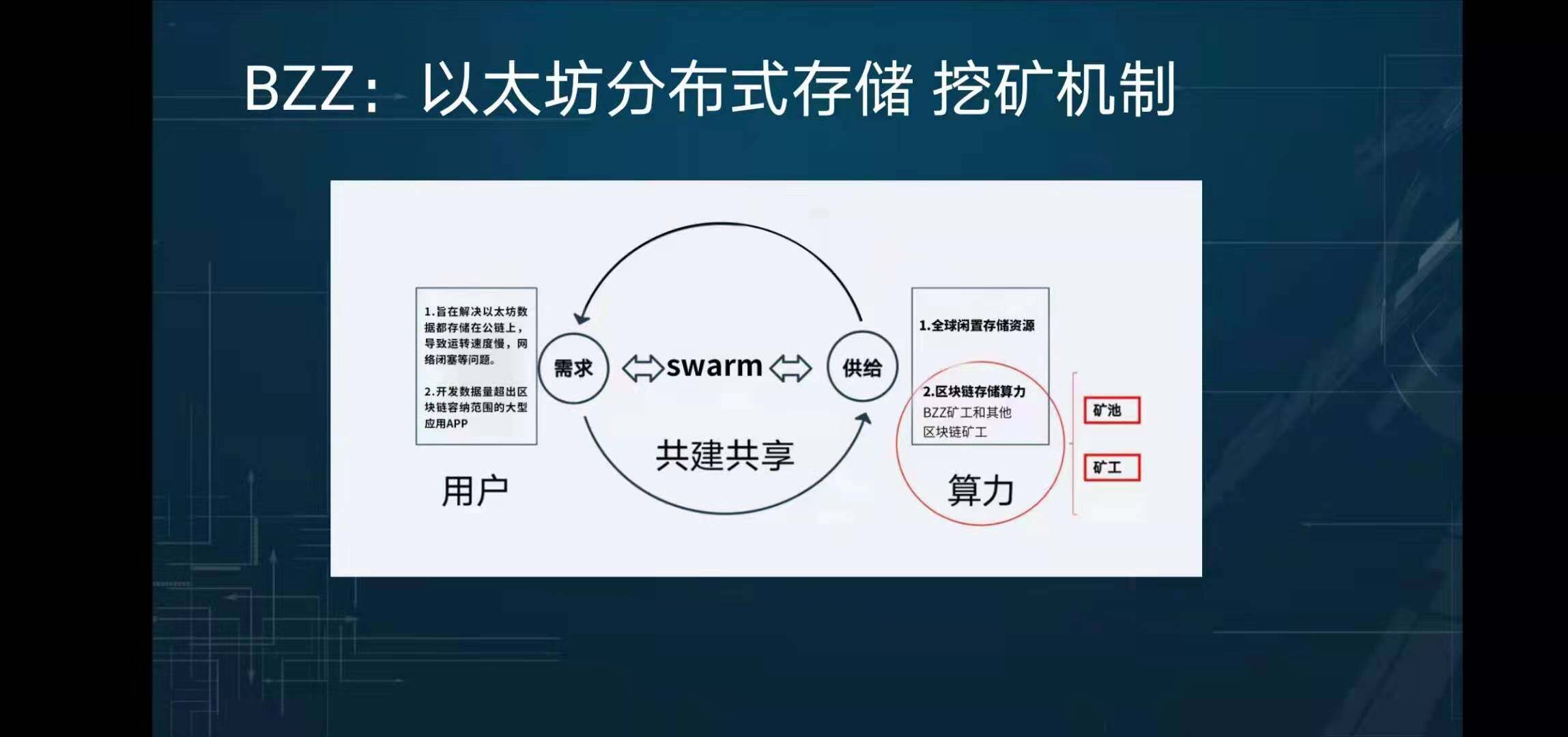 以太坊官方推出散布式存储项目Swarm（BZZ），领取挖矿教程！