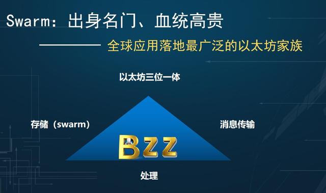 Swarm挖矿bzz节点不出票，BZZ币需要怎么获得呢