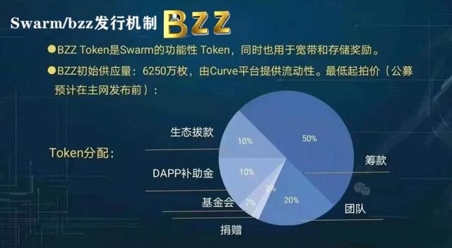 Swram空投百万枚Bzz币测试？如何参与Bzz空投项目测试？