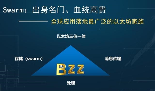 Bzz币快吗挖？Bzz币有没有发展远景？